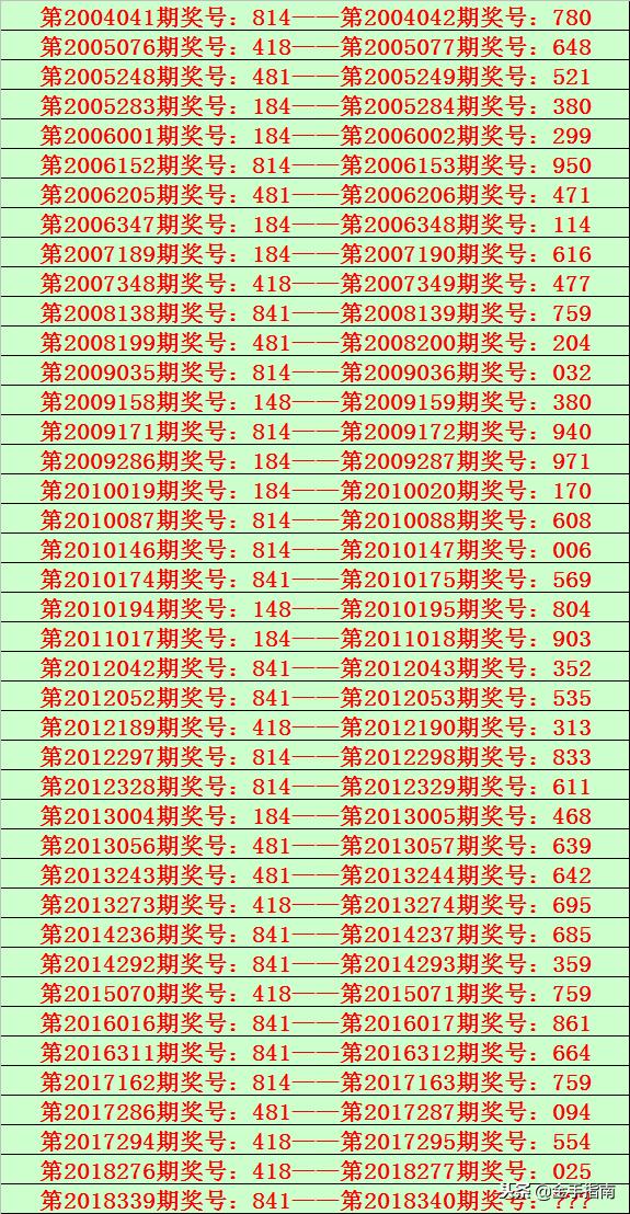探索香港6合和彩的辉煌历程，204年最新开奖记录汇总解析香港6合开奖结果记录20|9年