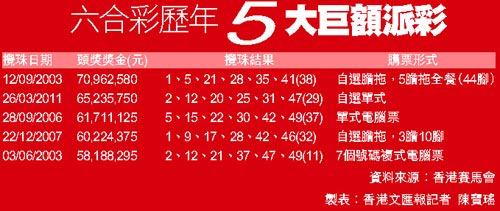 香港6合总彩预测生肖