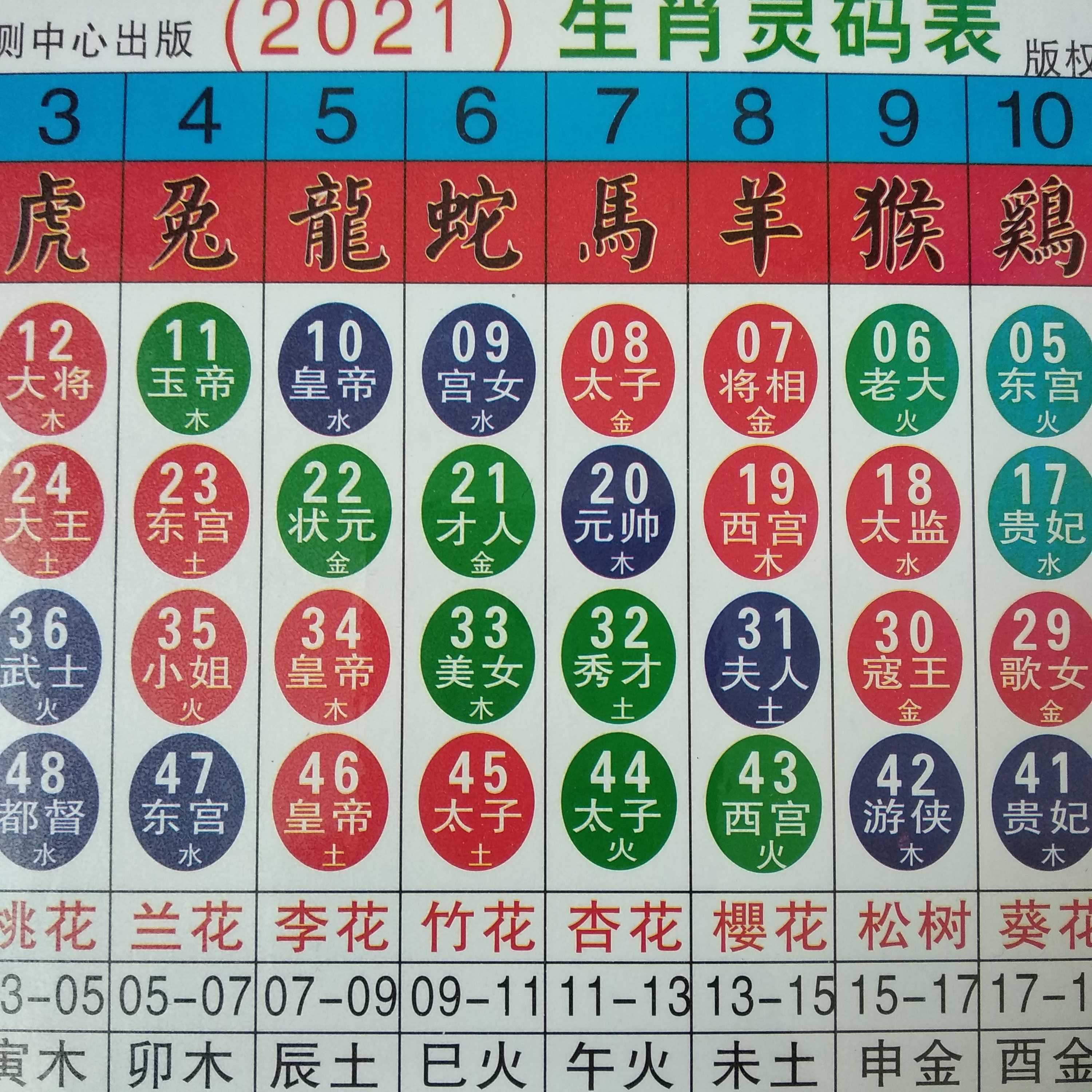 揭秘香港6合总彩12生肖生灵表最新预测分析，理性与幸运的交织香港6合总彩12生肖2021